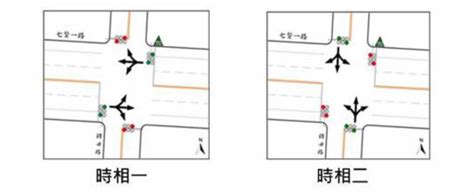 時相 意思